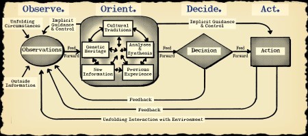 OODA-Loop-2-1