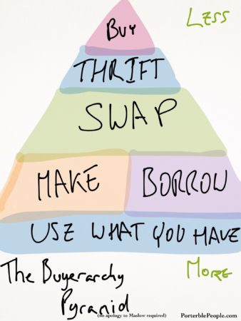buyerarchypyramid