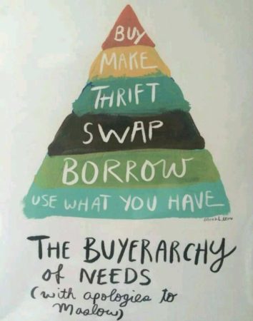 thebuyerarchyofneed